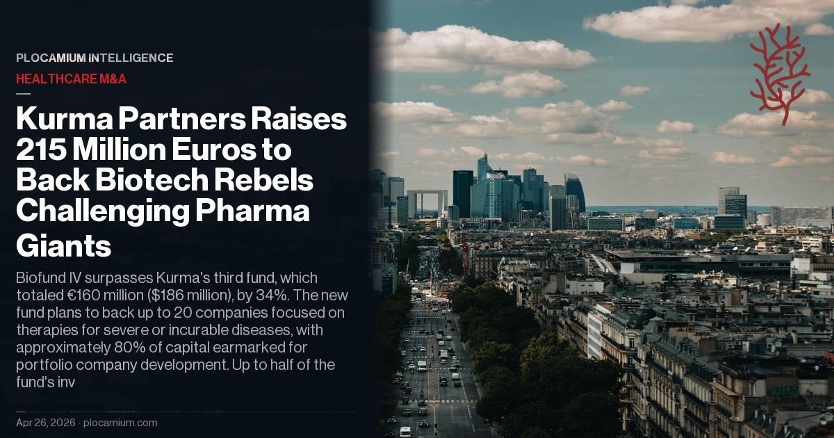 Kurma Partners Raises 215 Million Euros to Back Biotech Rebels Challenging Pharma Giants